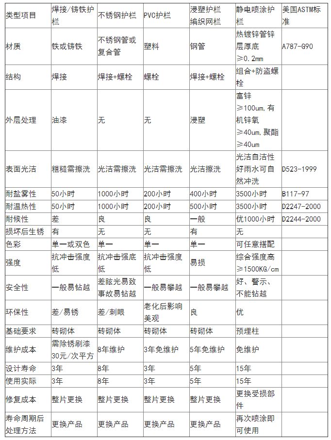 工廠圍墻護(hù)欄多少錢 工廠圍墻護(hù)欄多少錢