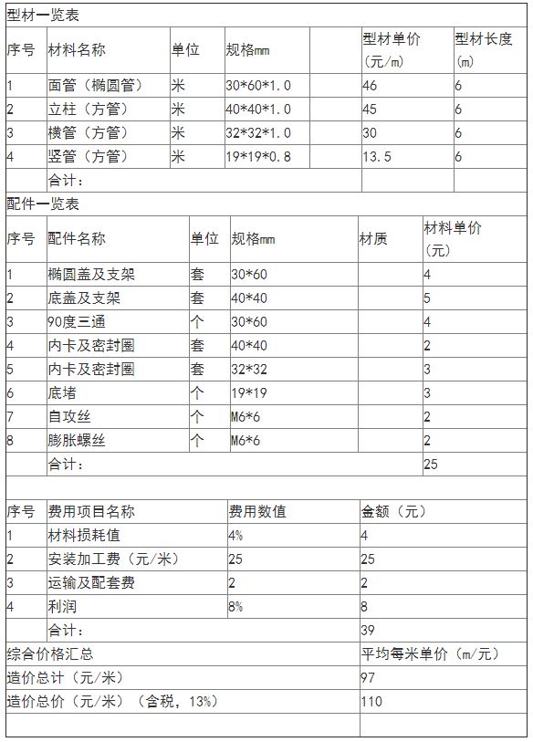 鋅鋼陽臺護(hù)欄多少錢一米價格表